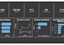 perform rfm customer segmentation and churn analysis dashboard